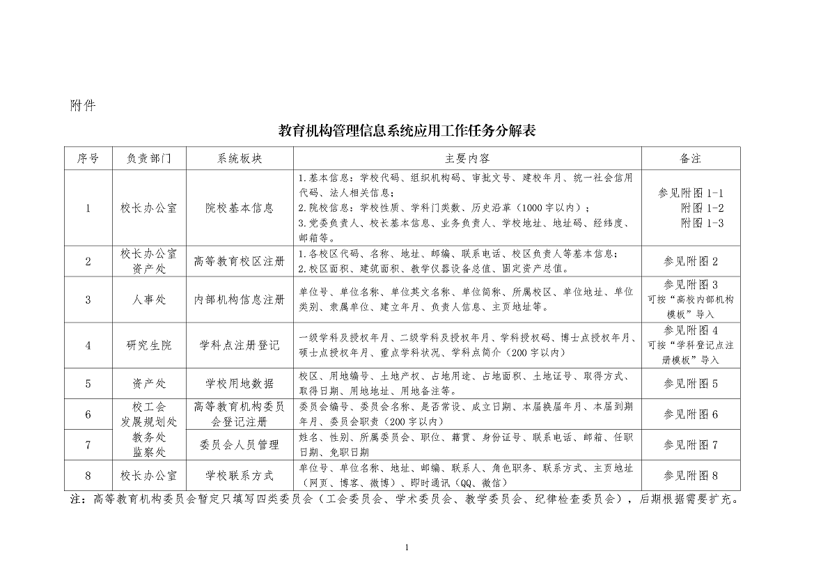 附件：教育机构管理信息系统应用工作任务分解表.png